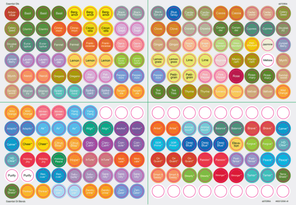 doTERRA Essential Oil Cap Stickers – 1 vel